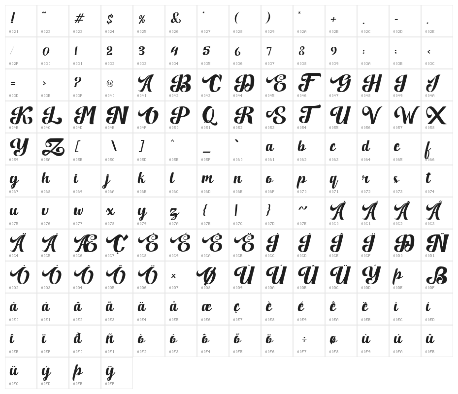 Quillotha Character Map