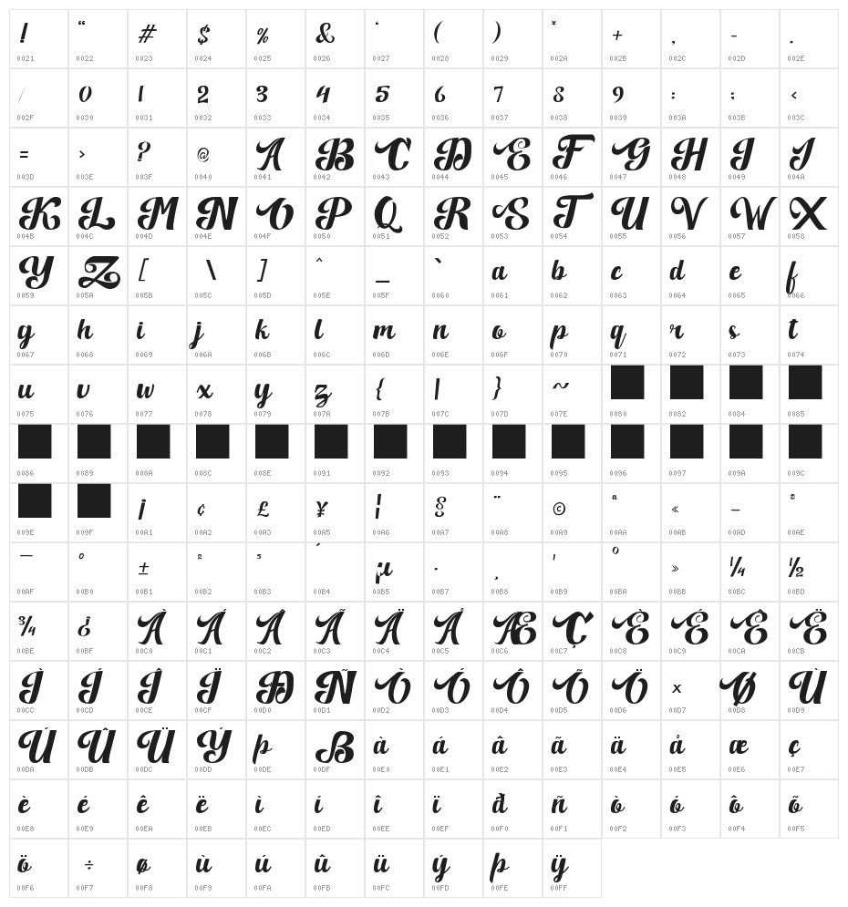 Quillotha Character Map