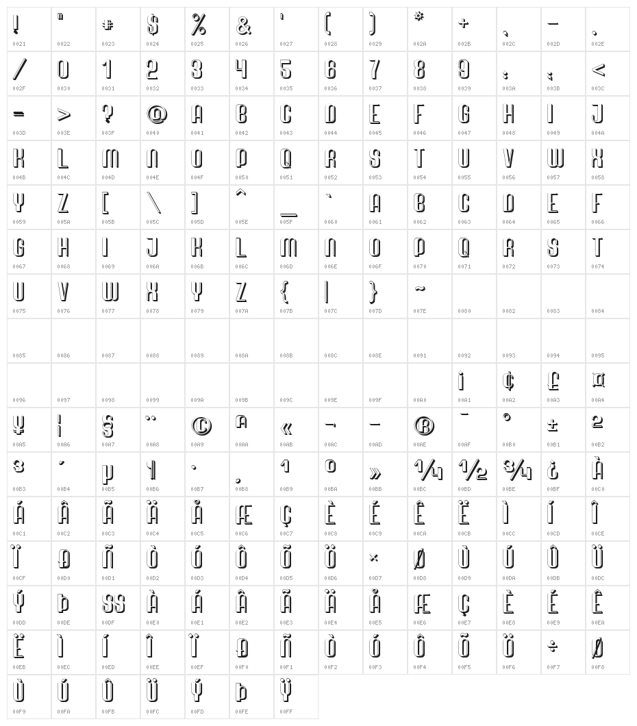 Quimbie 3D Character Map