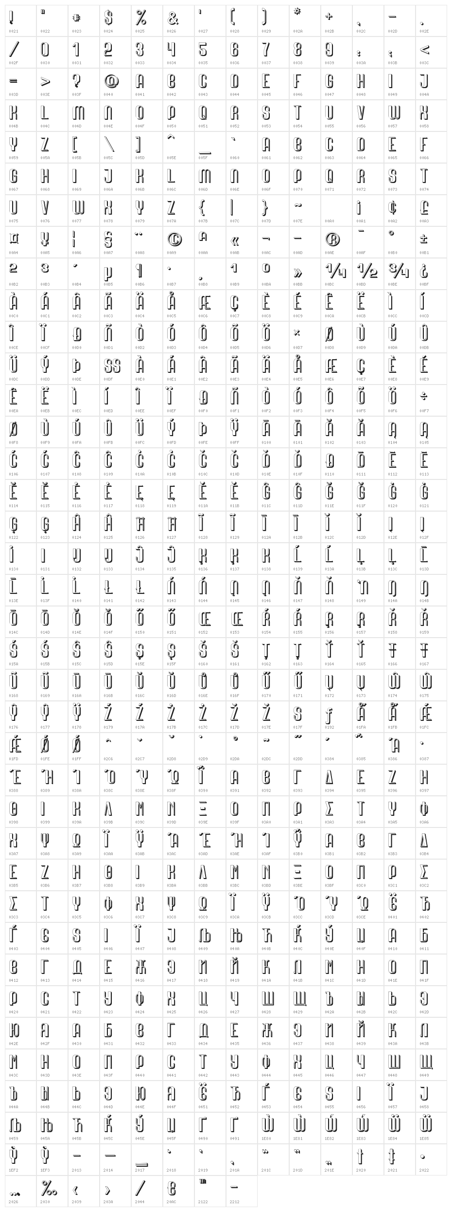 Quimbie3D Character Map