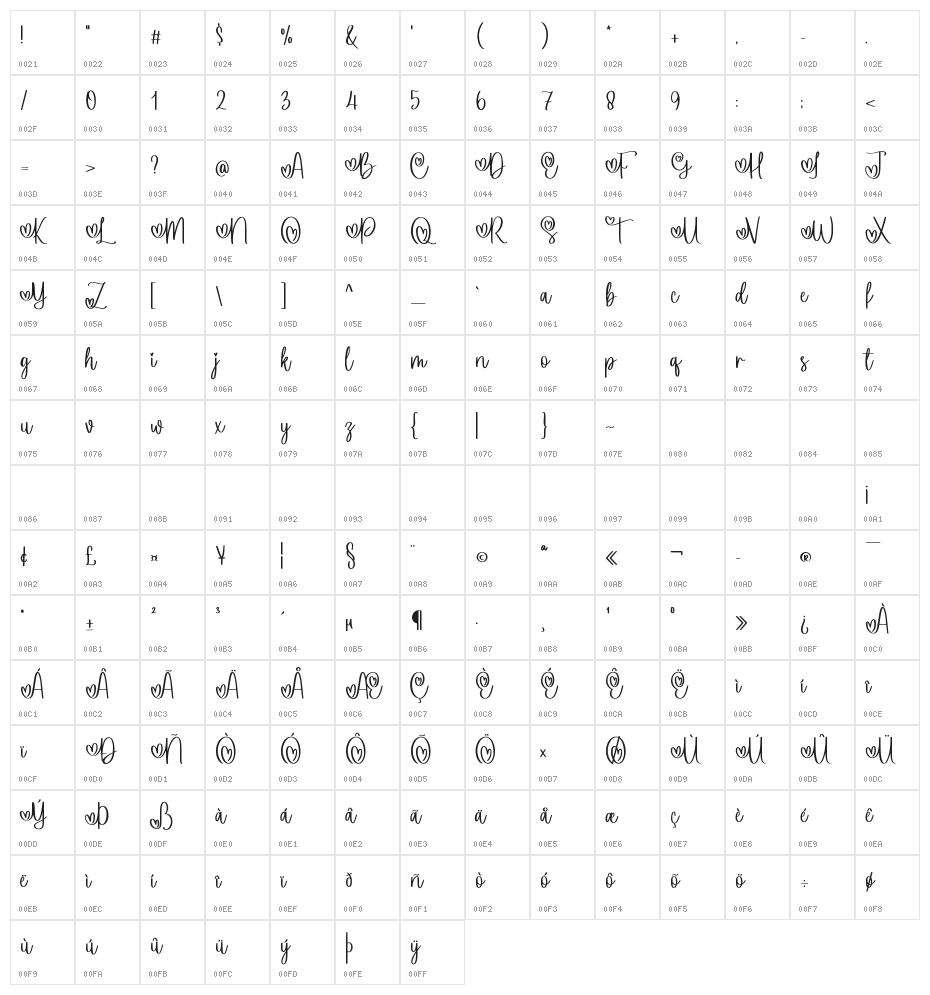 Quimil Character Map