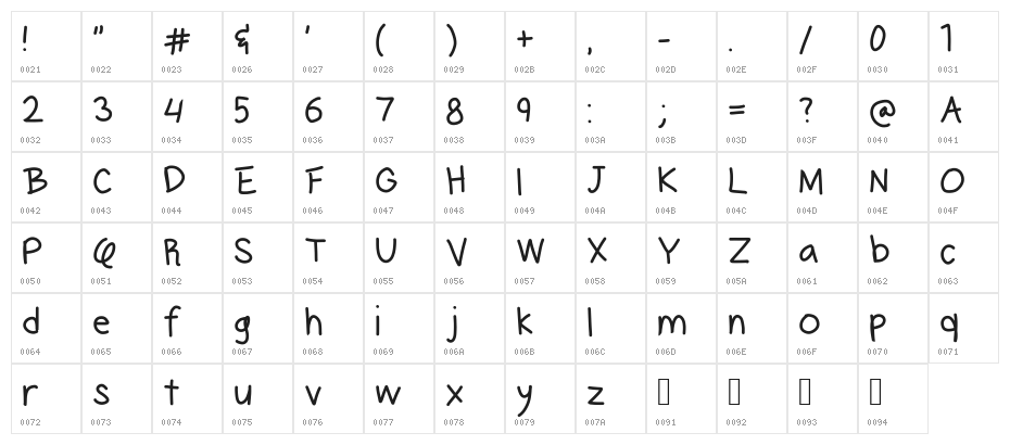Quincy Egbert Character Map