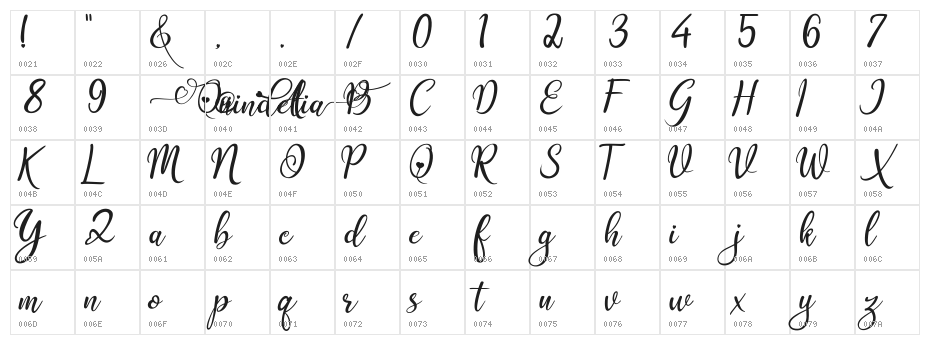 Quindelia Character Map