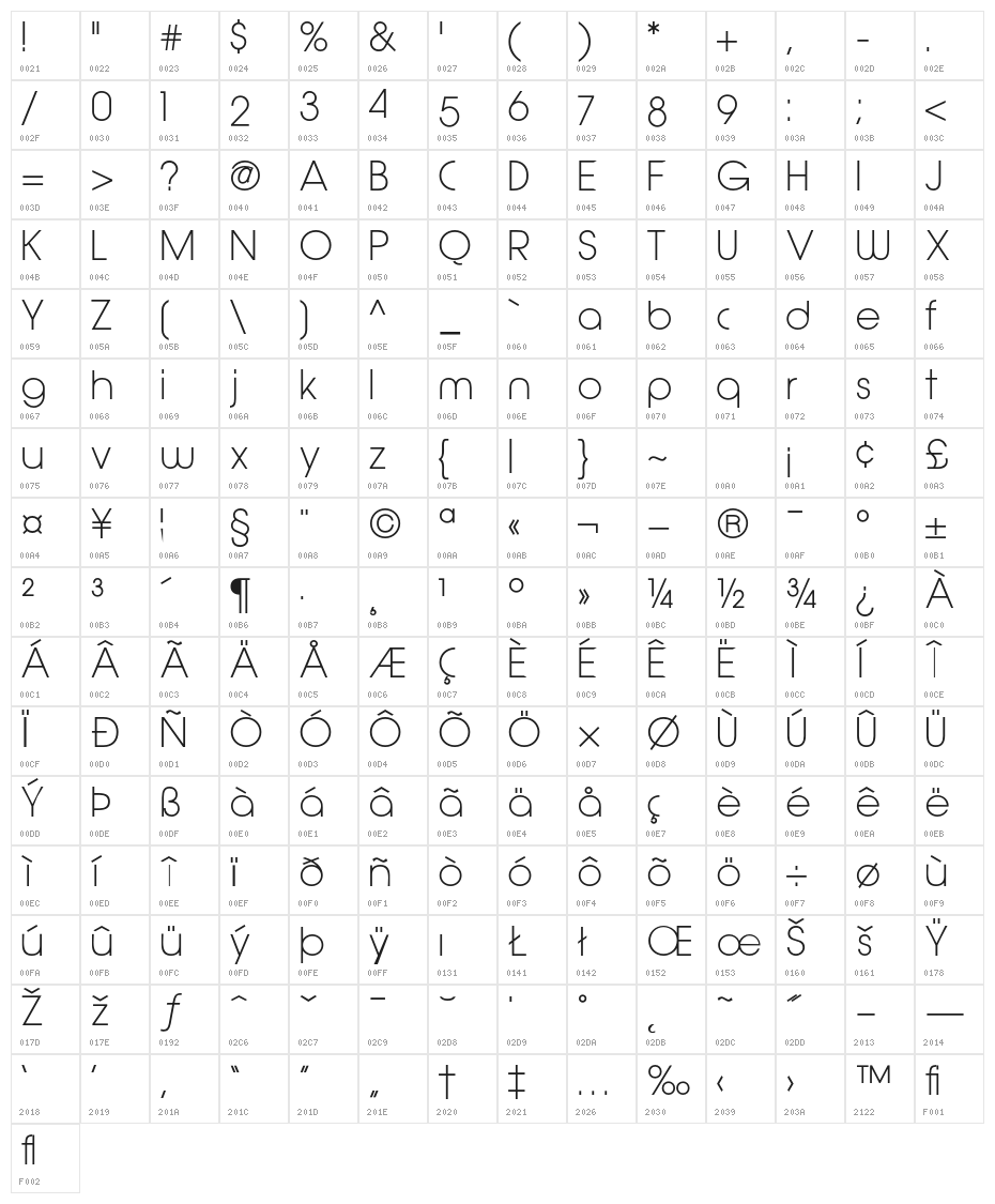 Quinfo Character Map