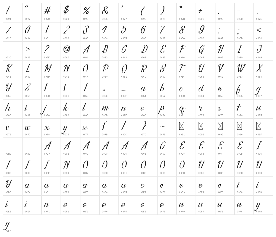 Quinn Marriott Character Map