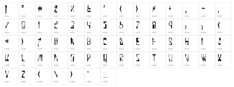 Quinoline Character Map