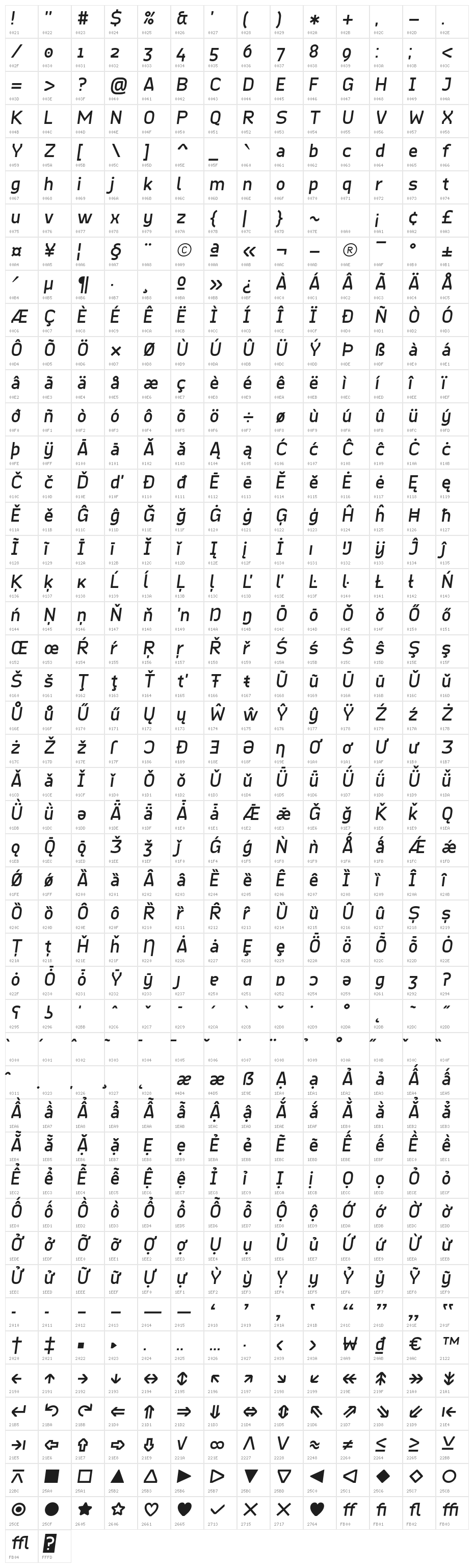 Quinone Oblique Character Map