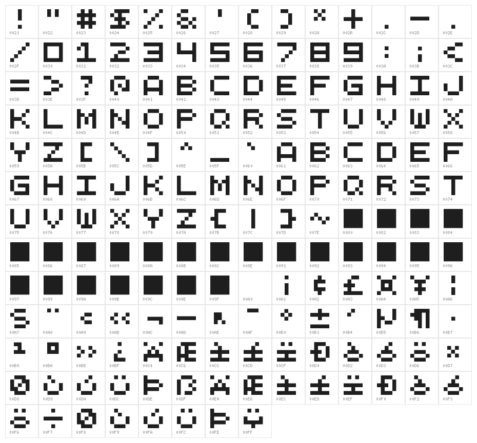 QuinqueFive Character Map