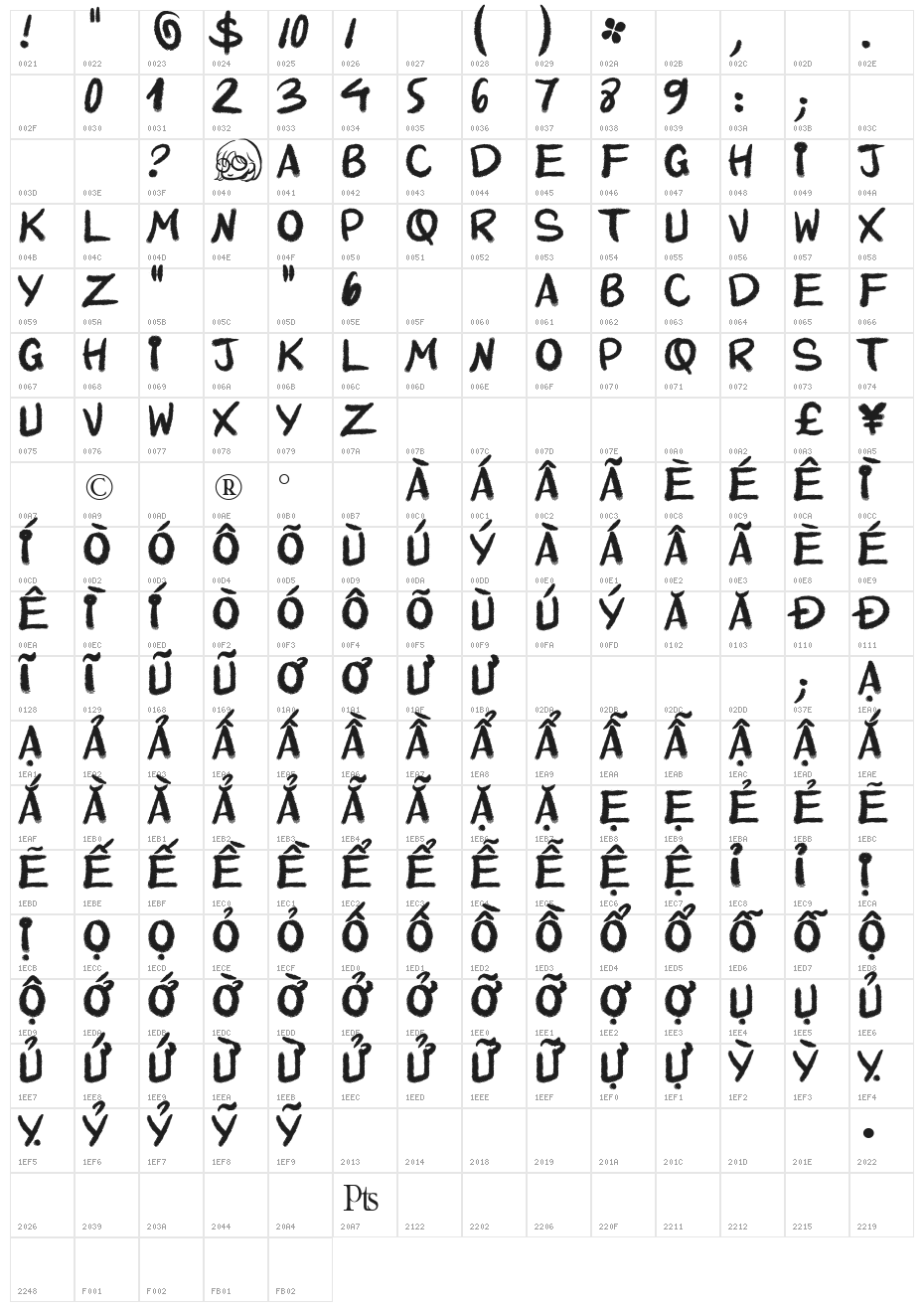 QuinquennialHK  Character Map