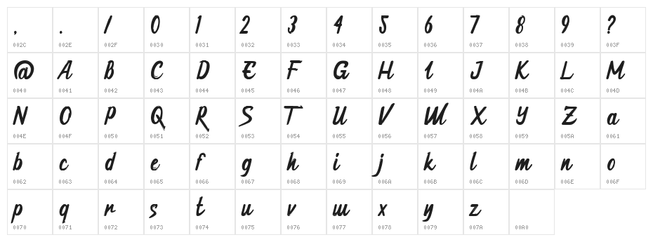 Quintana Character Map