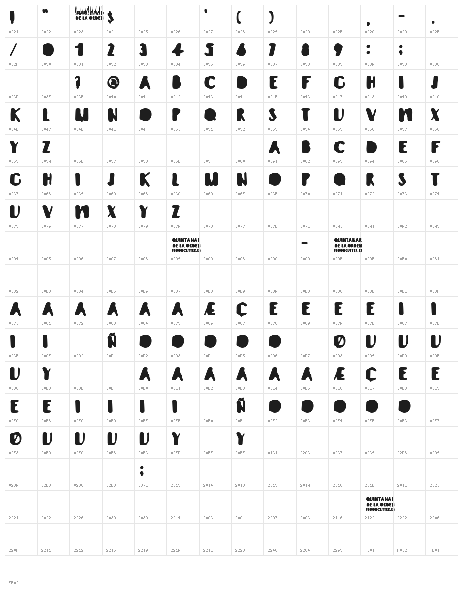 Quintanar de la Orden Character Map