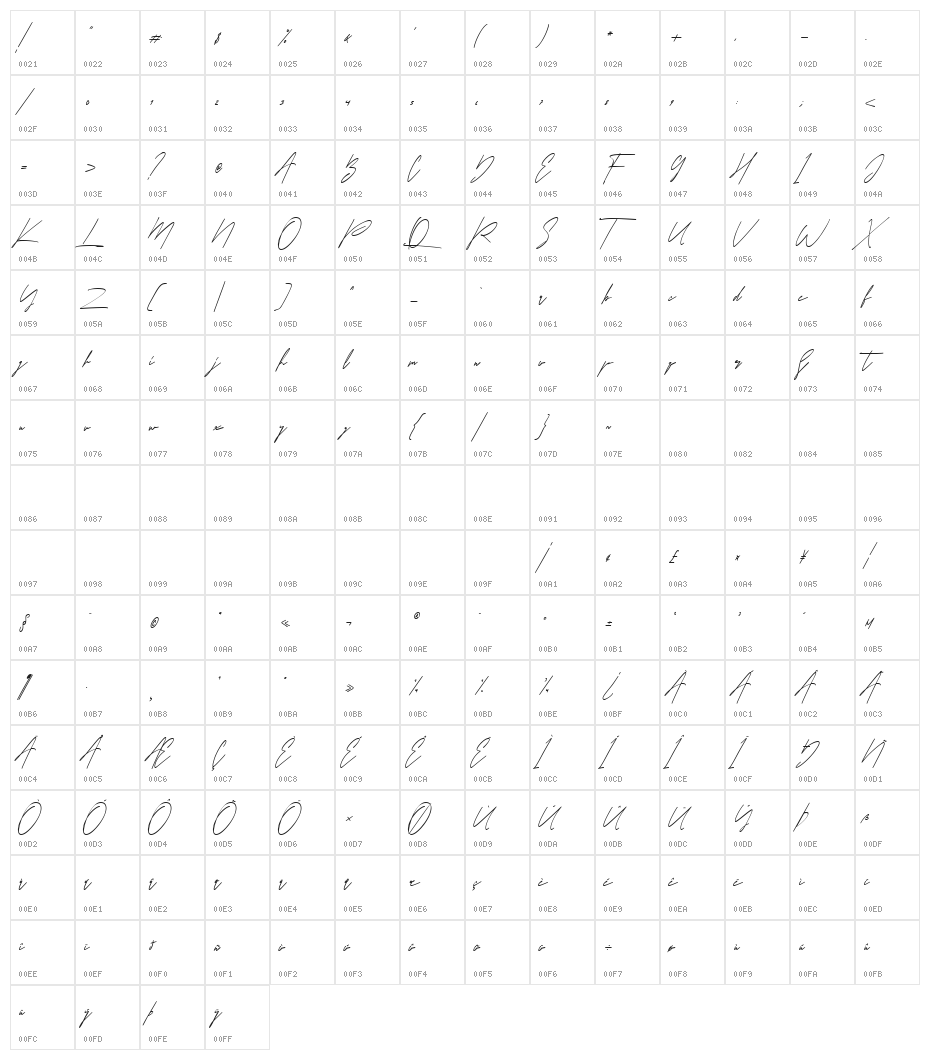 Quintaras Character Map