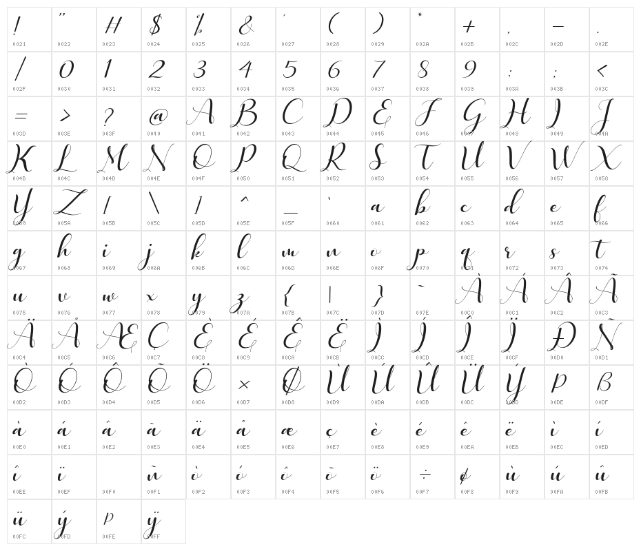 Quintella Character Map