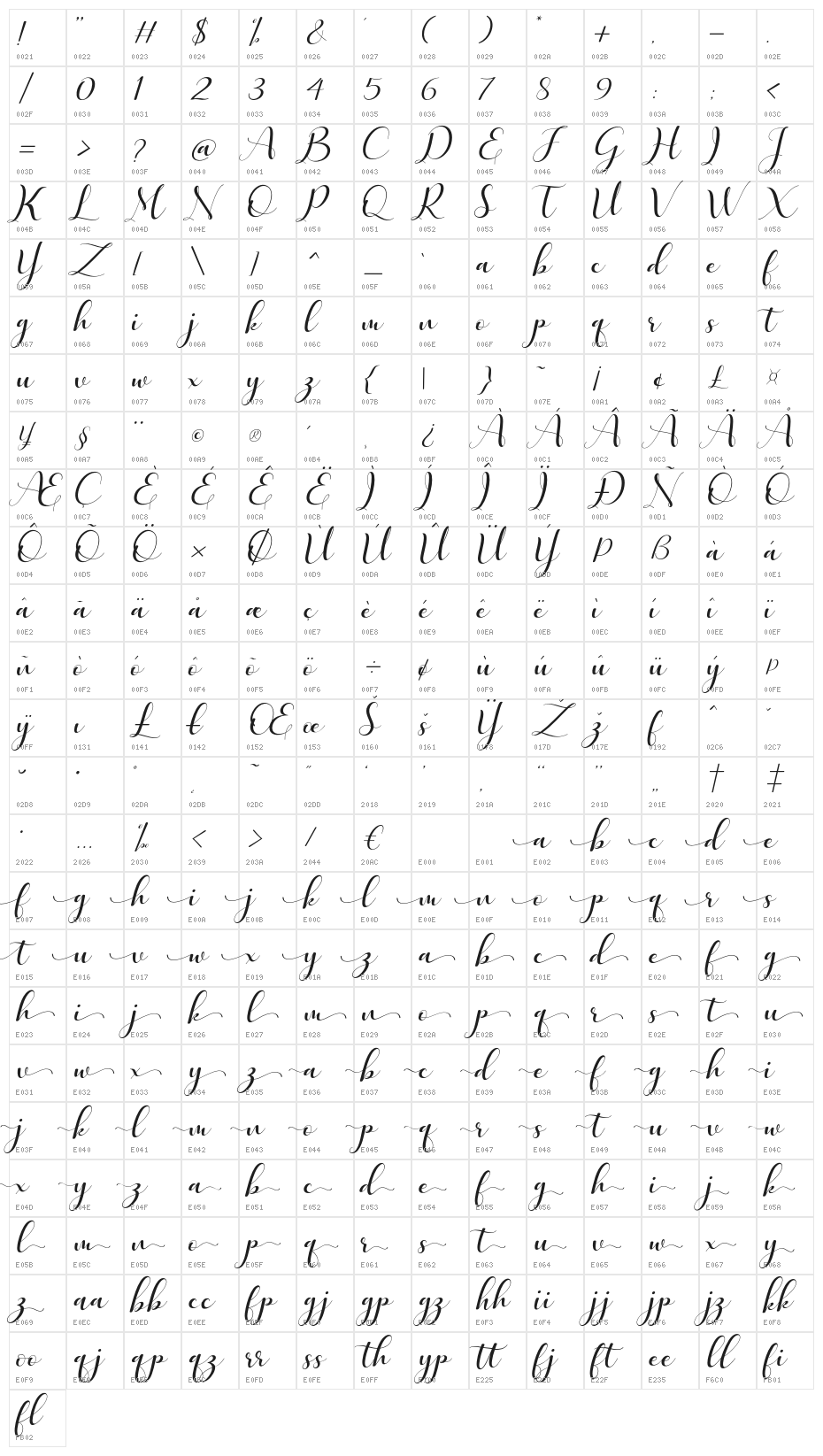 Quintella Character Map