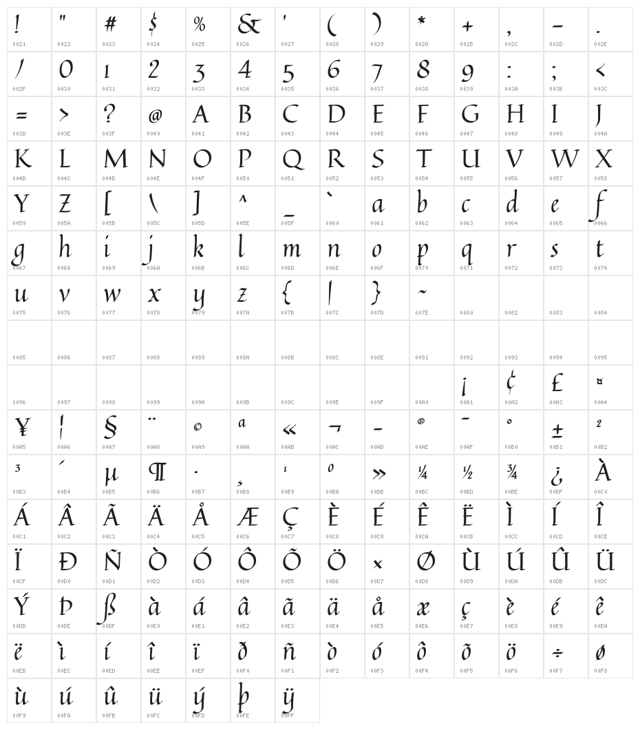 Quintessential Character Map