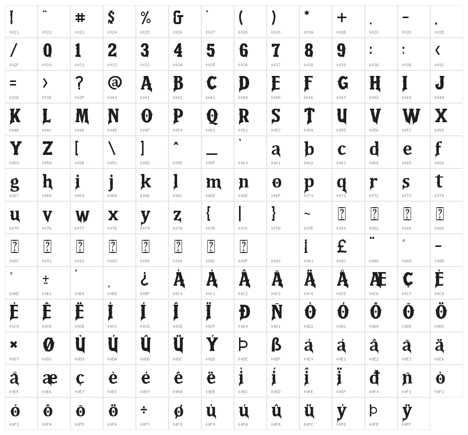 Quinthero Character Map