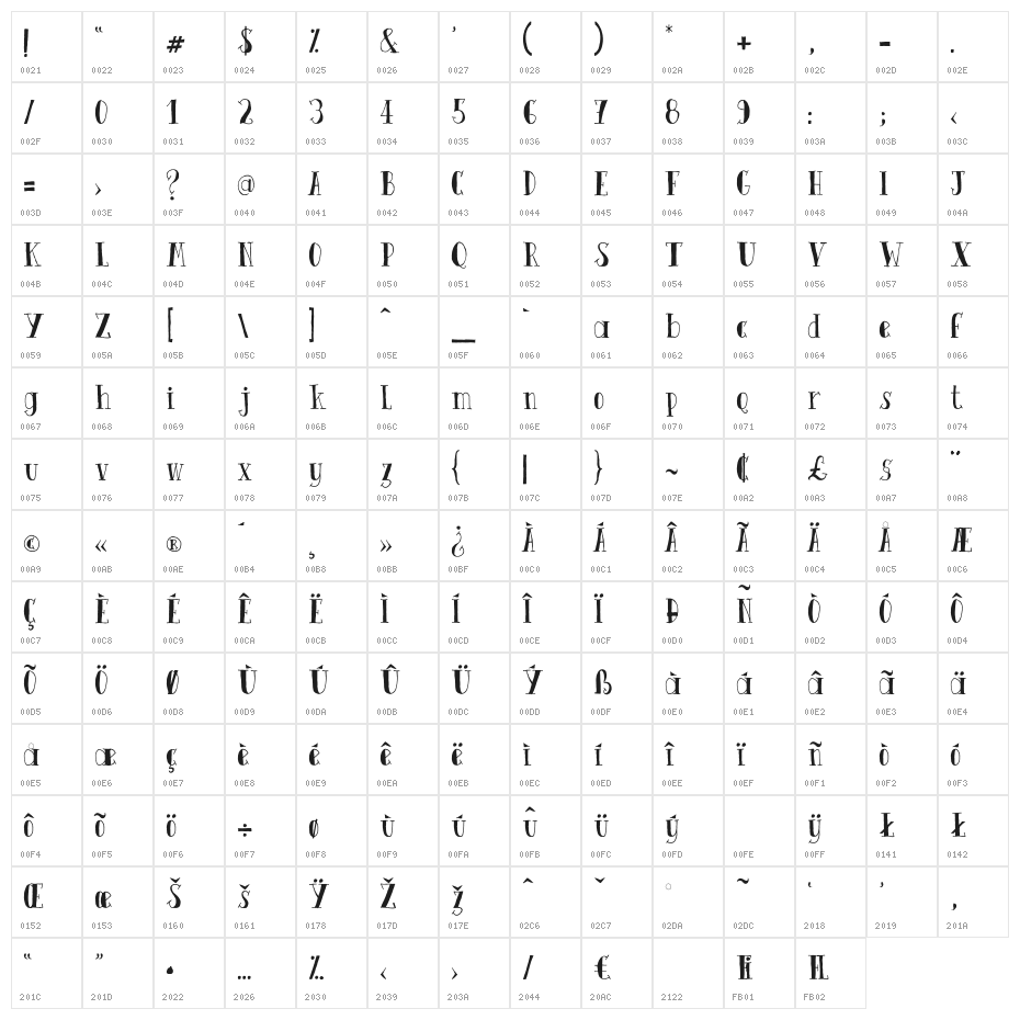 Quinto Character Map