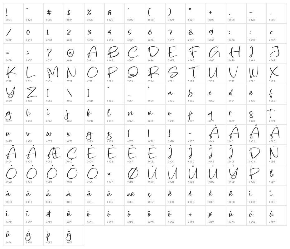 Quinttesa Character Map
