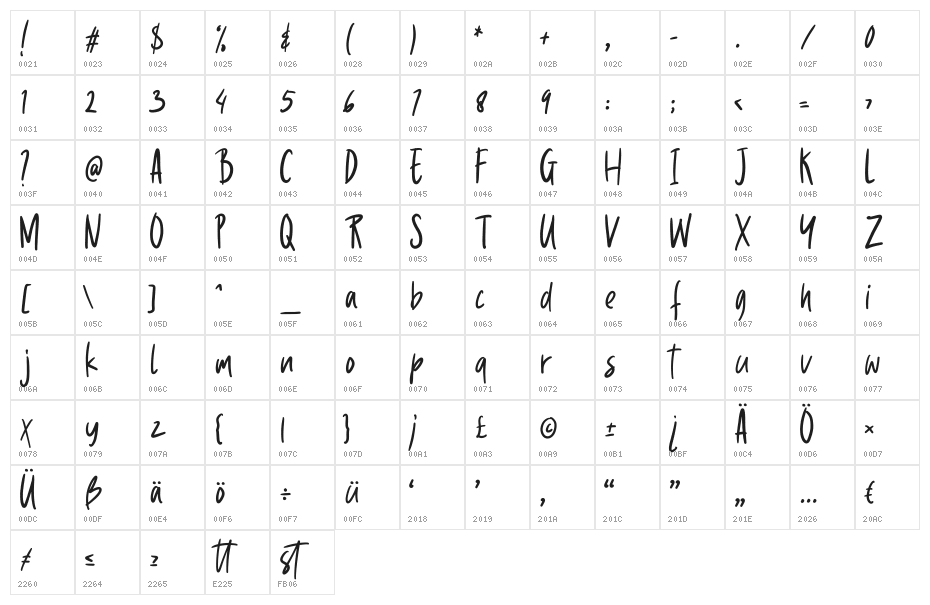 Quinttor Regular Character Map