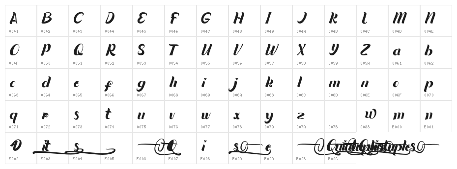 Quintuples Character Map