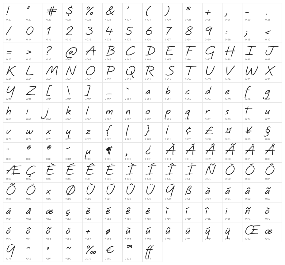Quinzey-Bold Character Map