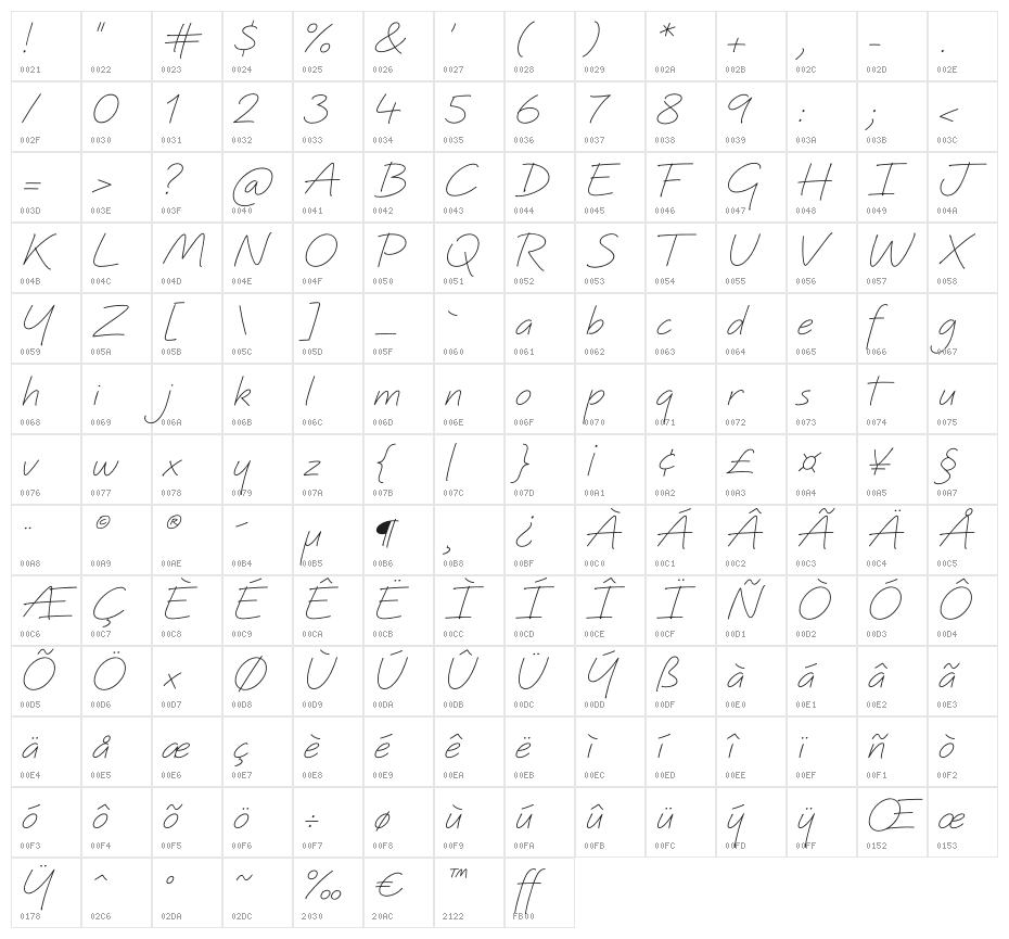 Quinzey Character Map