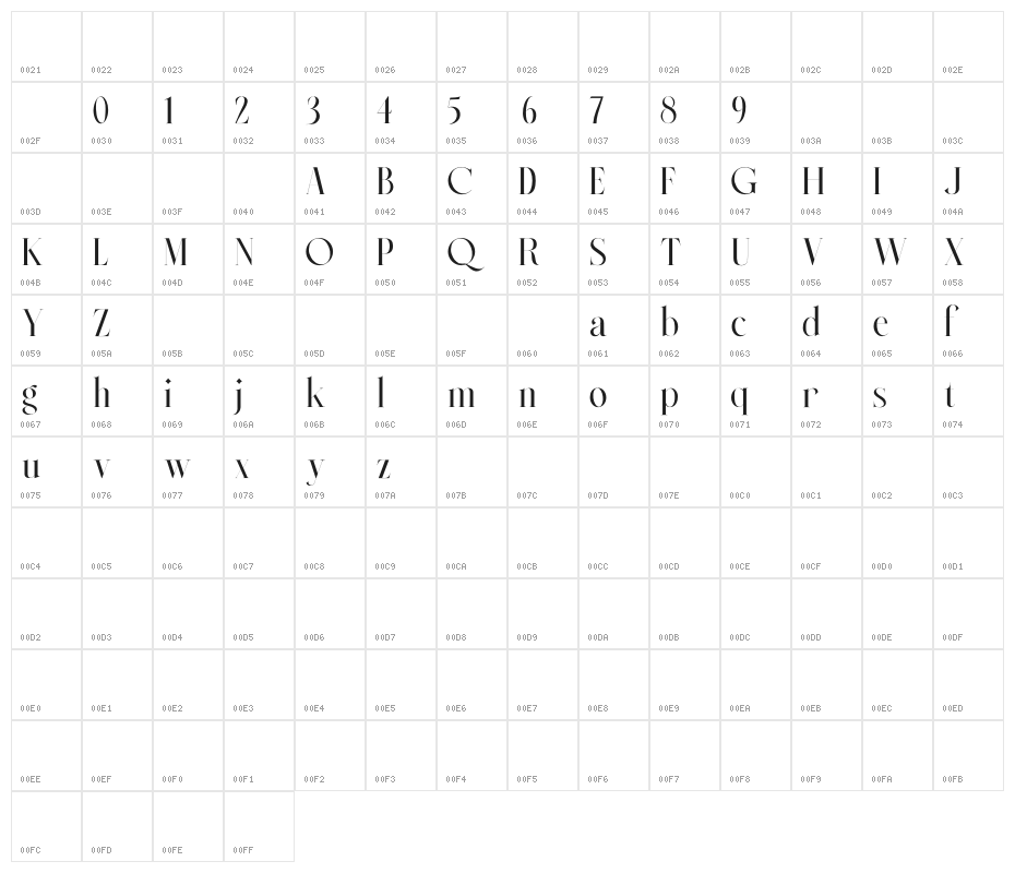 Quirell Character Map