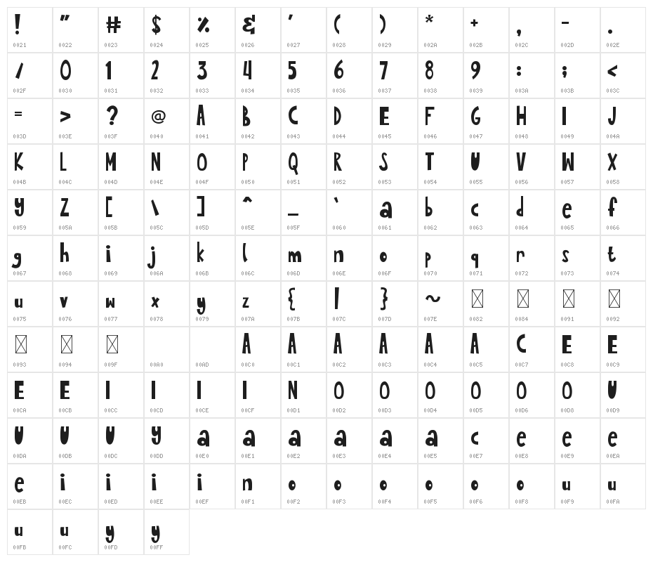 Quirki Scandi Character Map