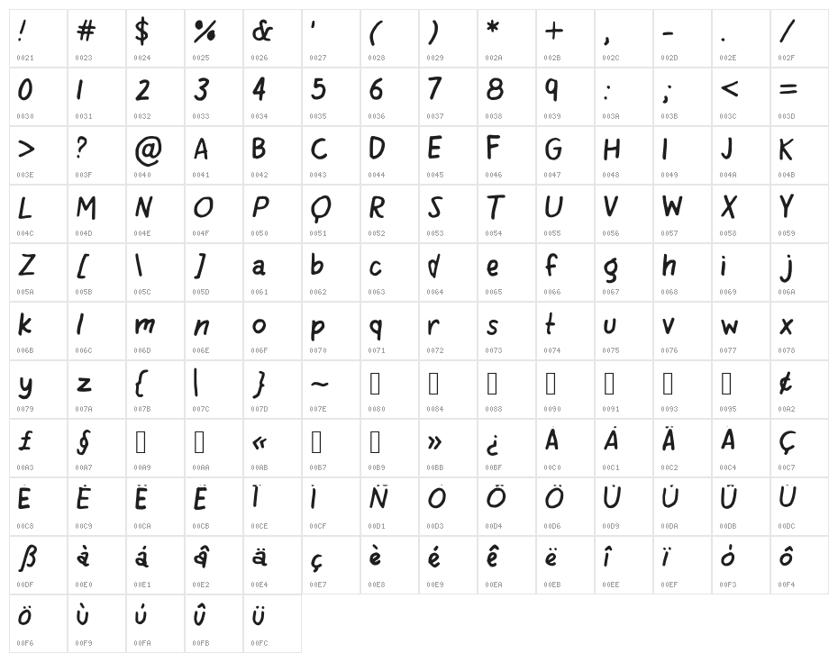 Quirking Character Map
