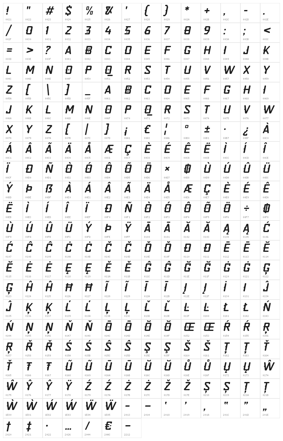 Quirko-Oblique Character Map