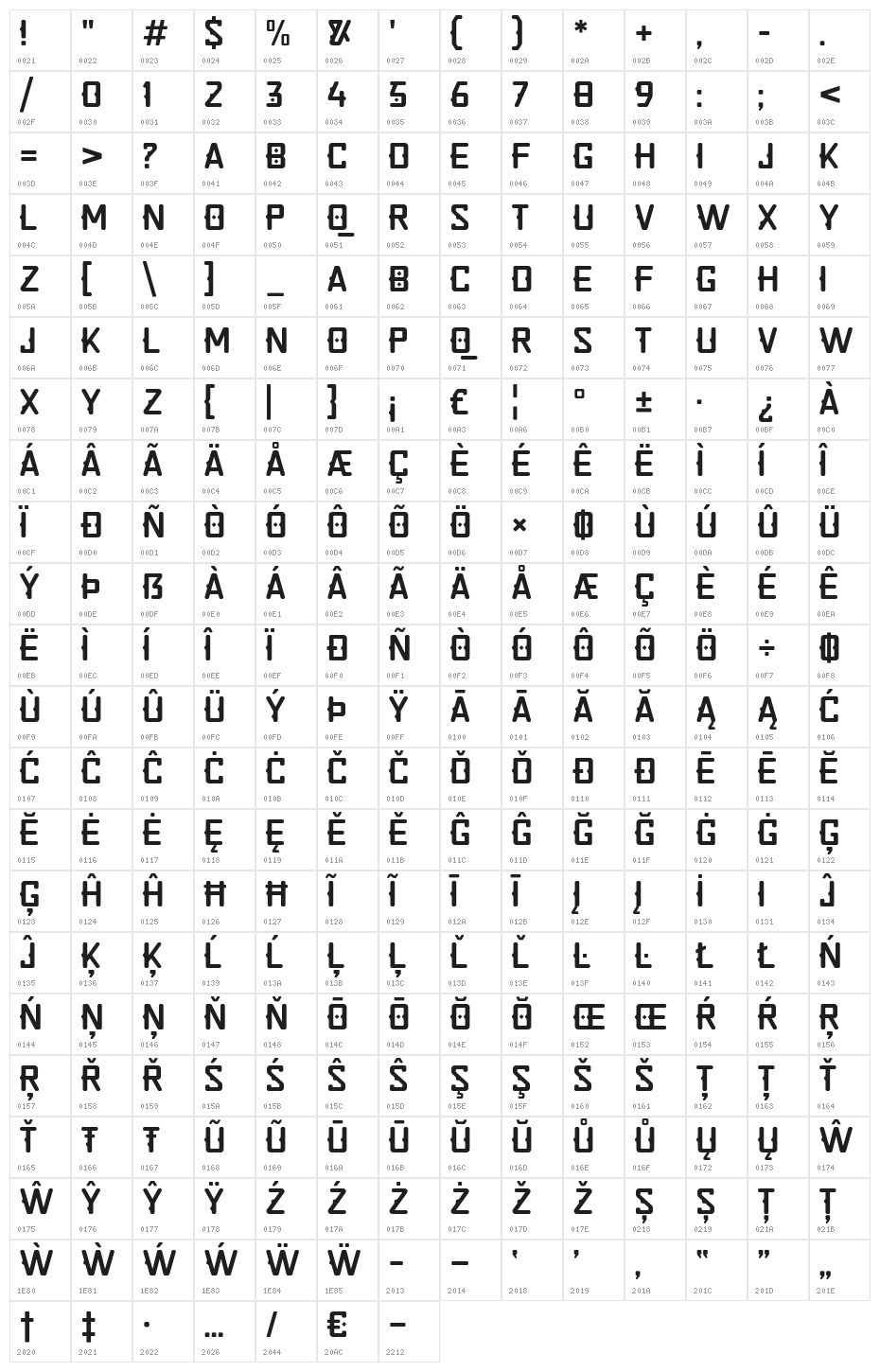 Quirko Character Map