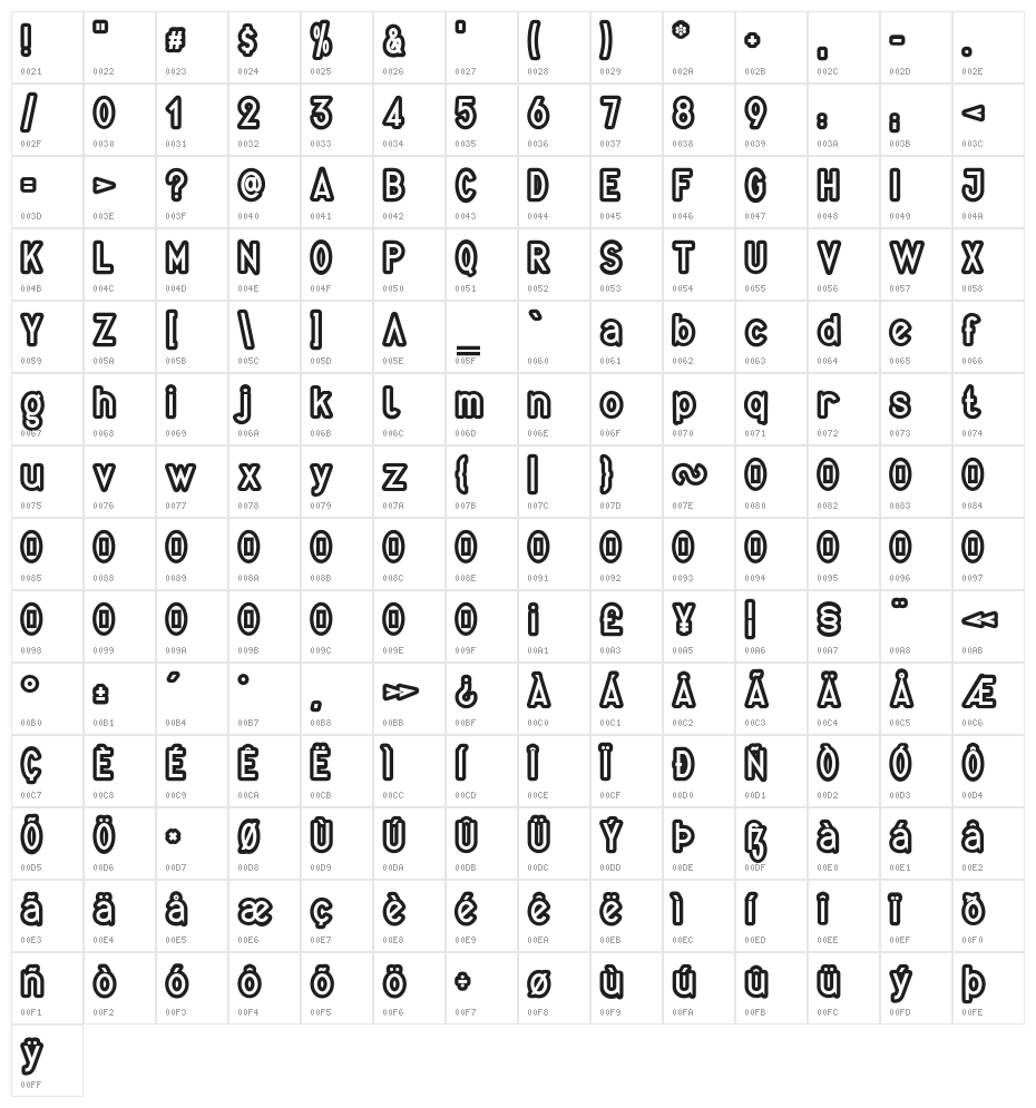 Quirkus Out Character Map
