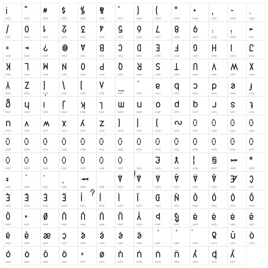 Quirkus Upside Down Character Map