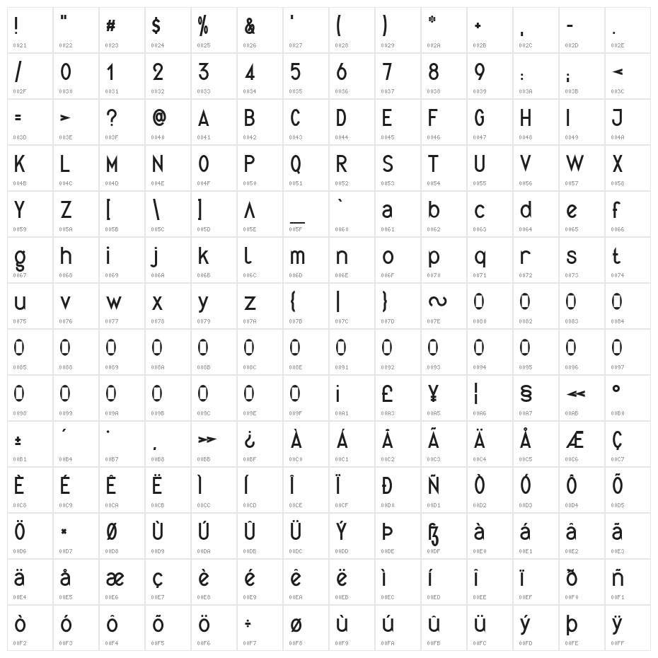 Quirkus Character Map