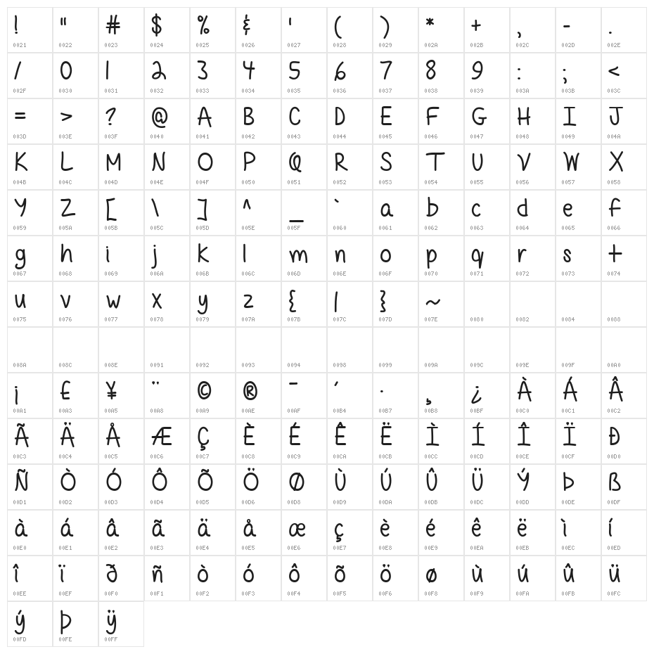 Quirky & Messy Character Map