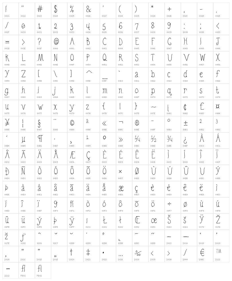 QuirkyNots Character Map