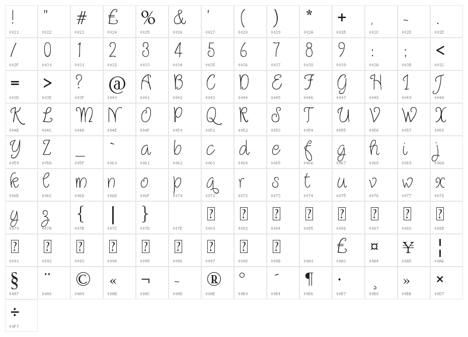 Quirlycues Character Map