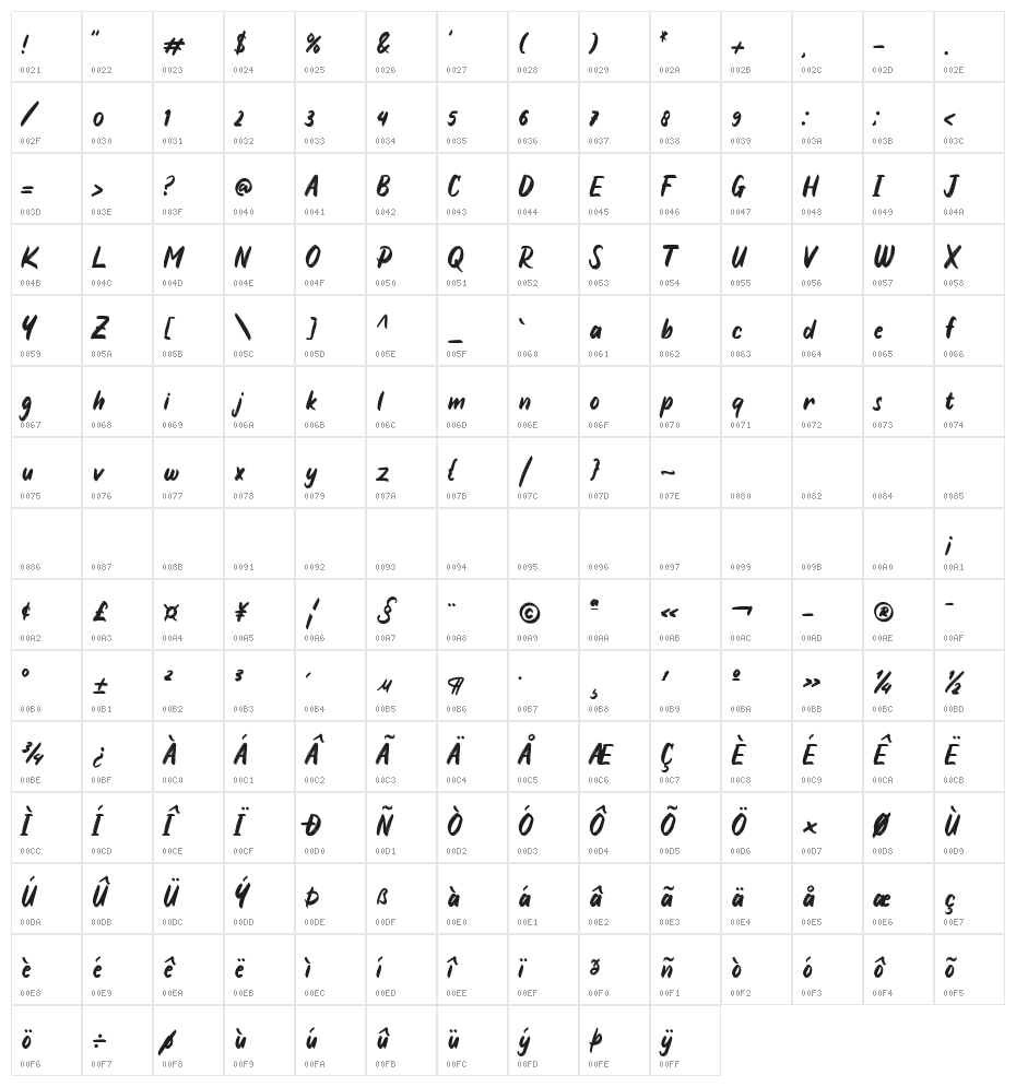 Quirthy Character Map