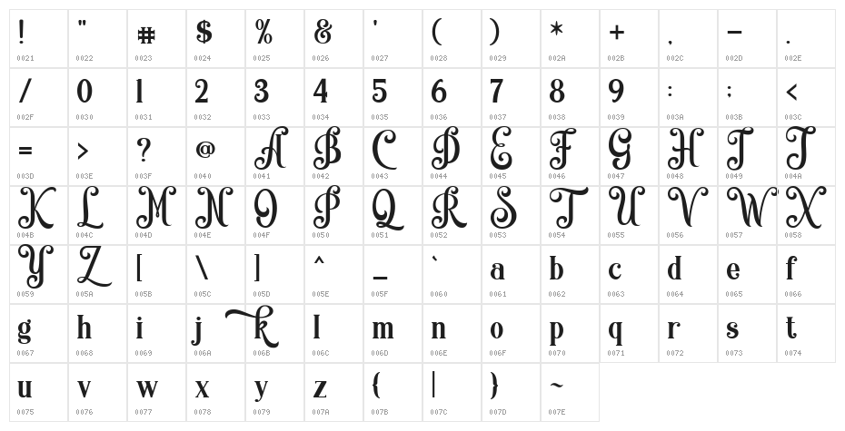 Quiska Character Map