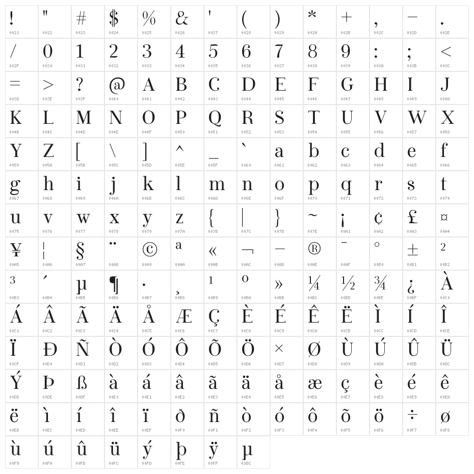 Quisnue Character Map