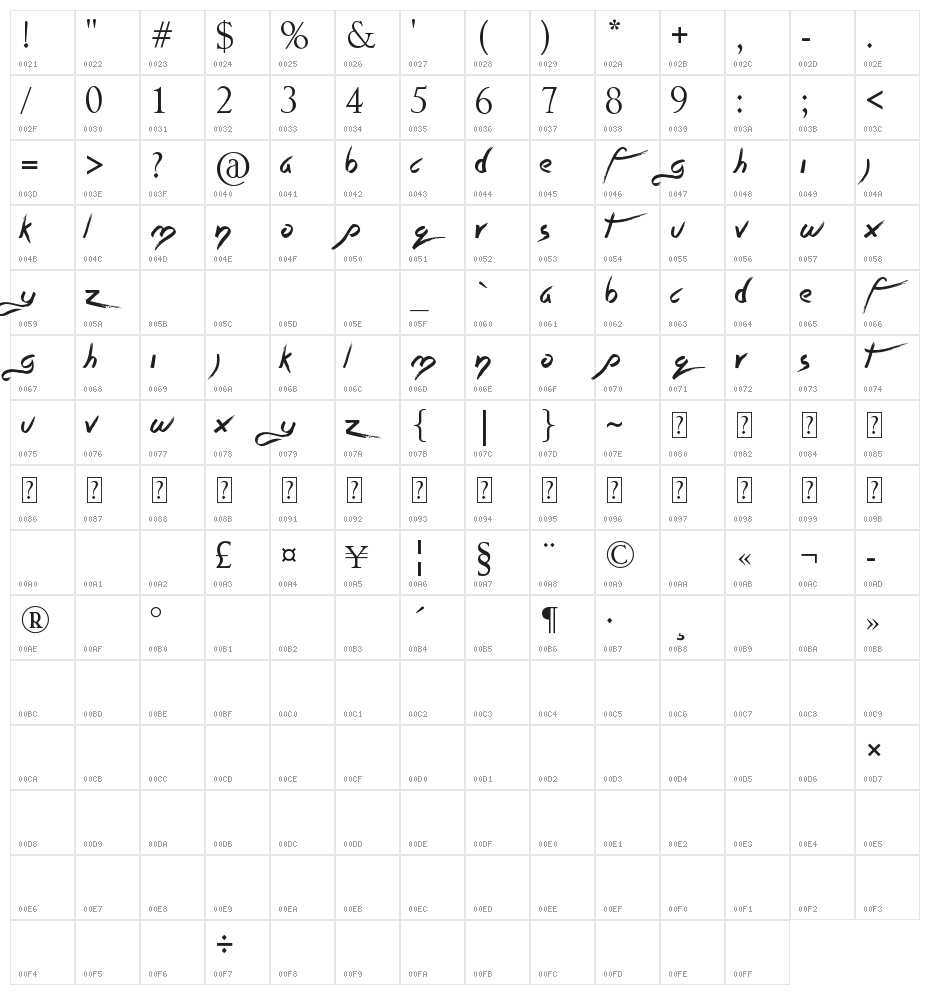 Quite Chocolatey Character Map