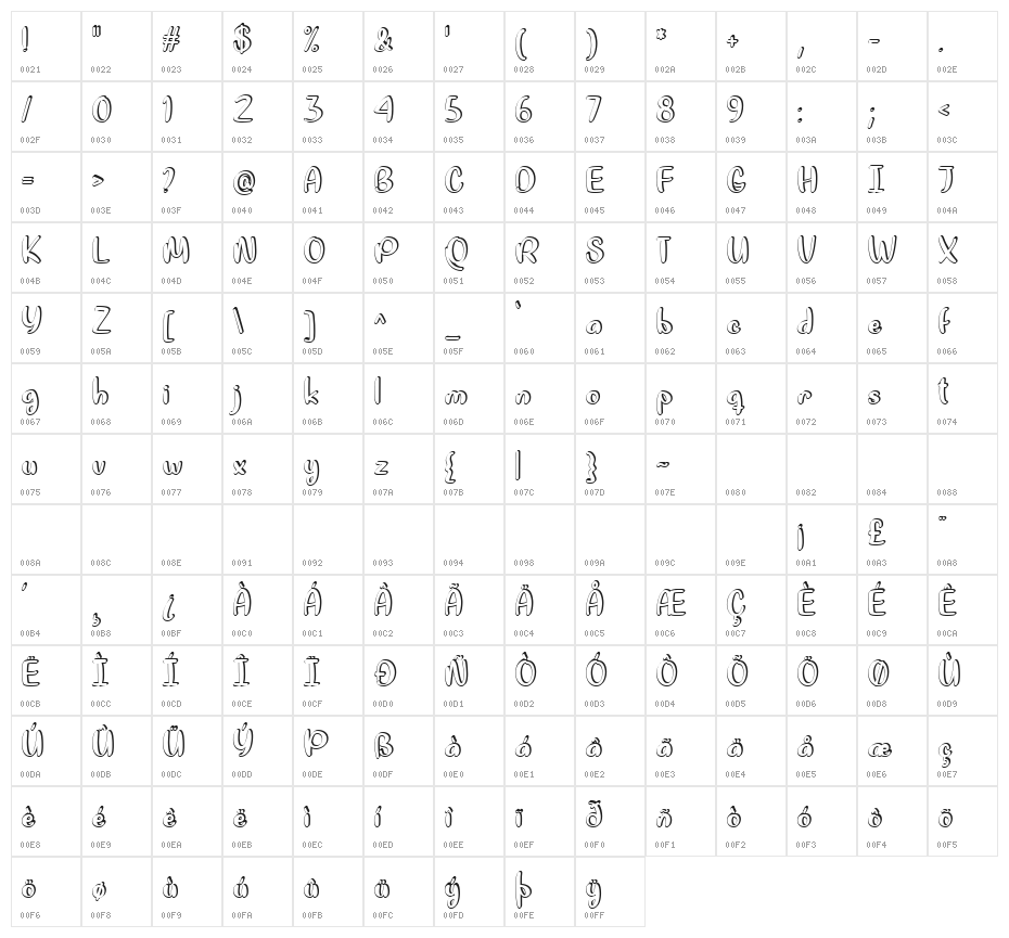Quite Colorful Regular Character Map