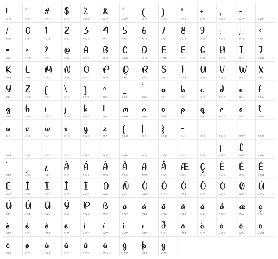 Quite Good Regular Character Map