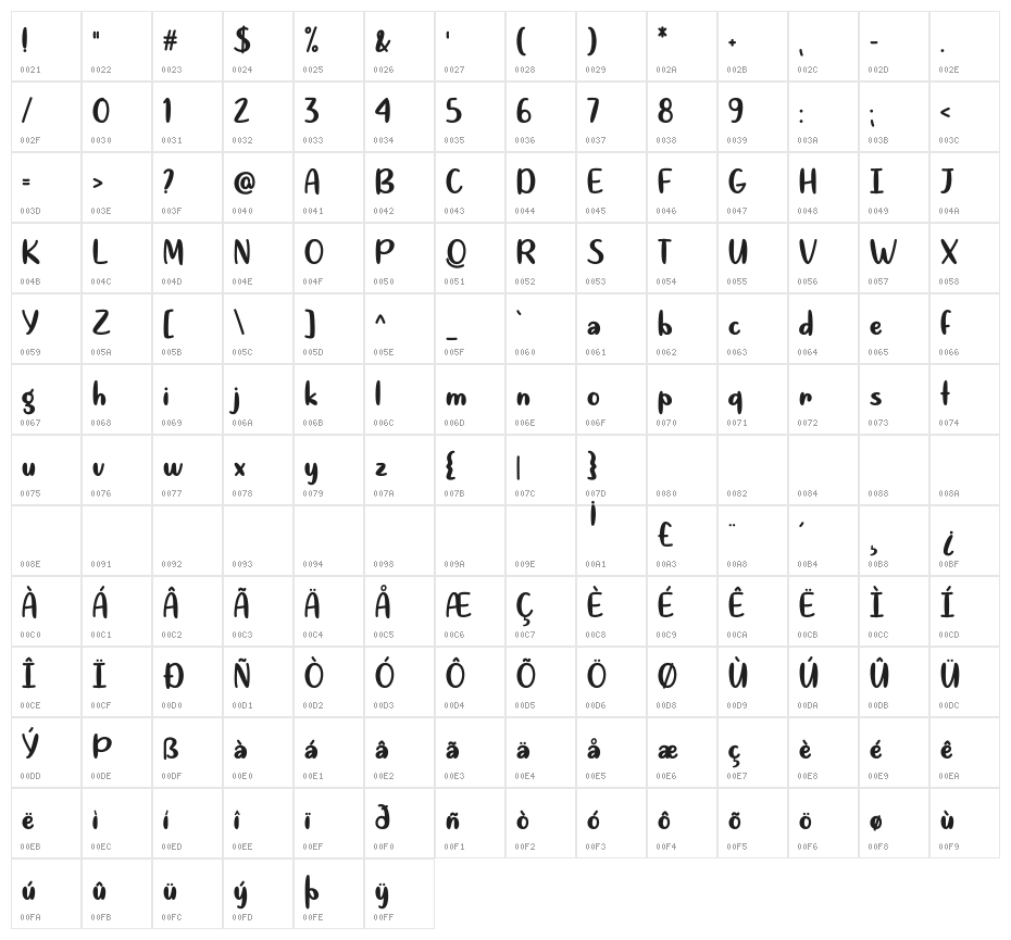 Quite Magical Regular Character Map
