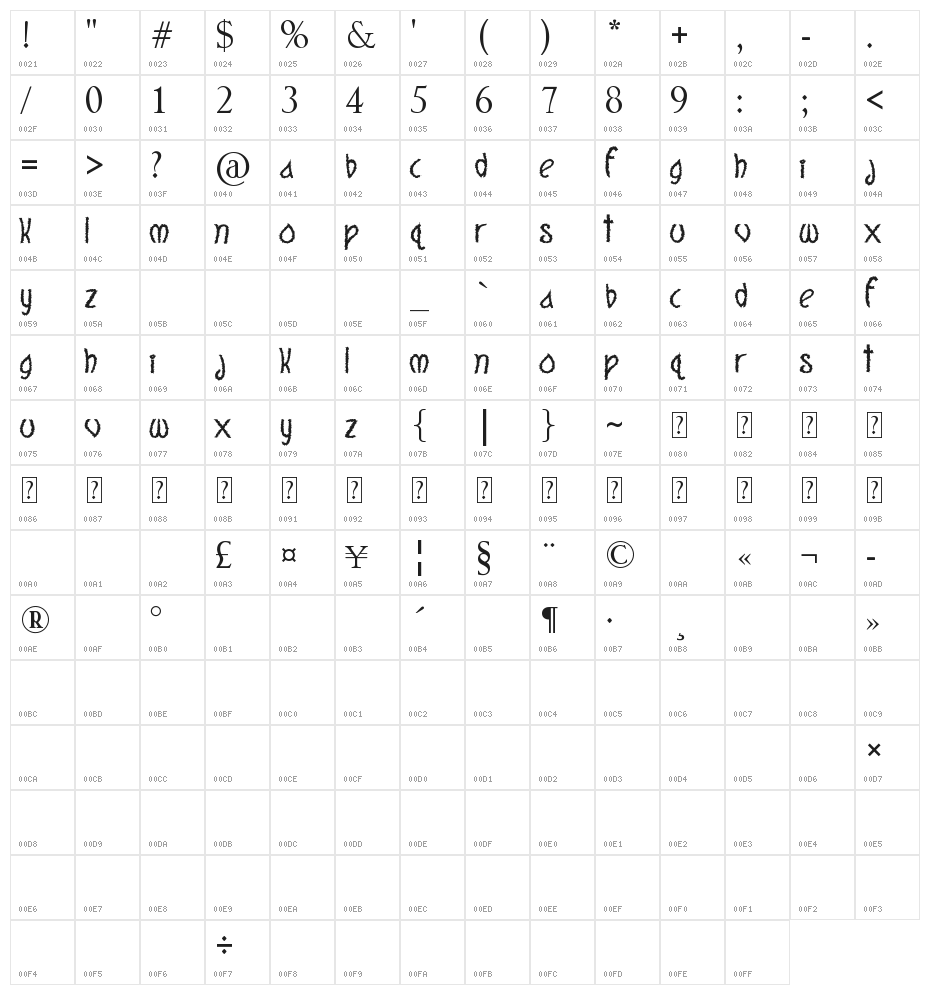 Quite Mighty Character Map