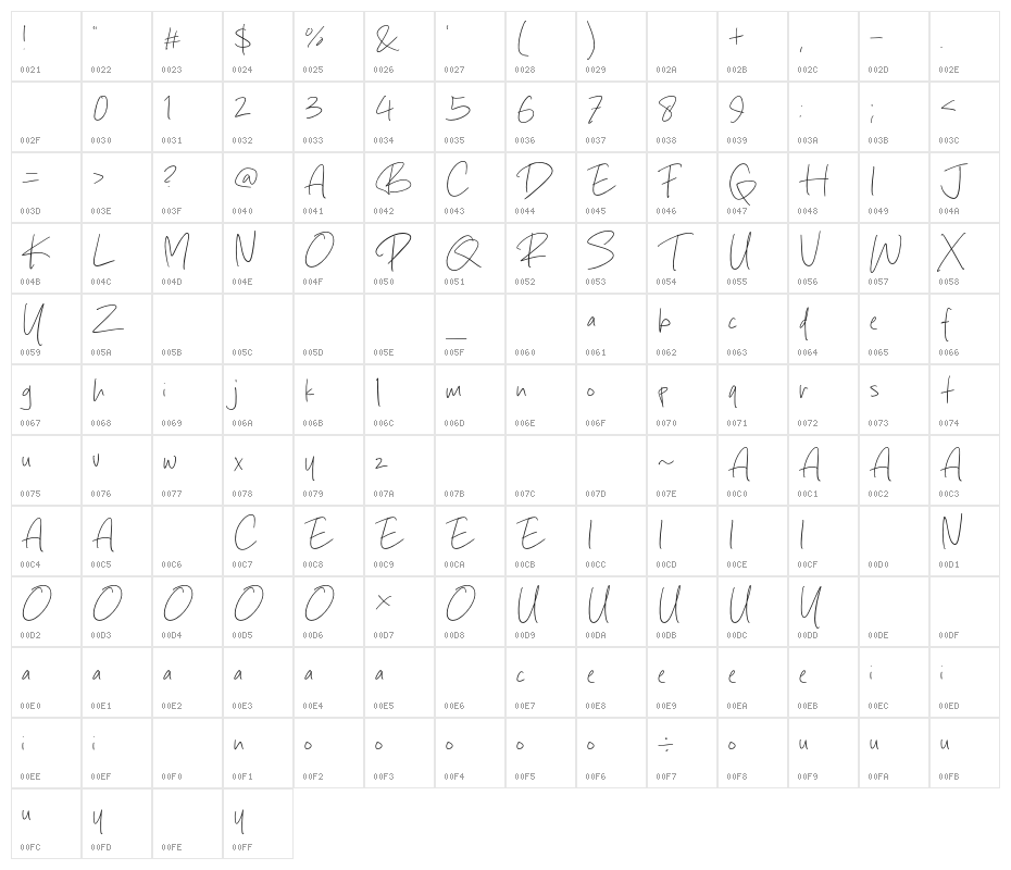 Quite Rambling Character Map