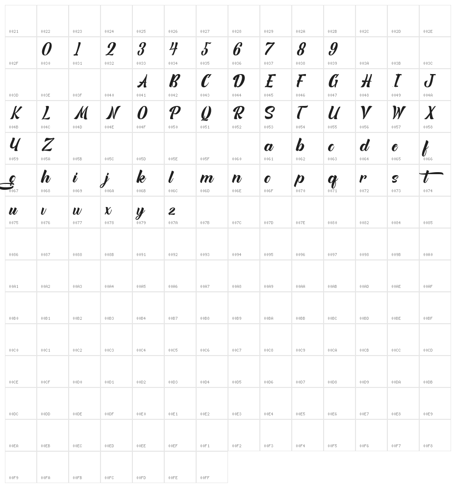 Quitgan Personal Use !!! Character Map