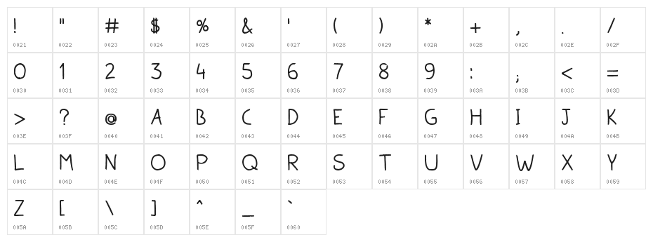 Quixeramobim Normal Character Map