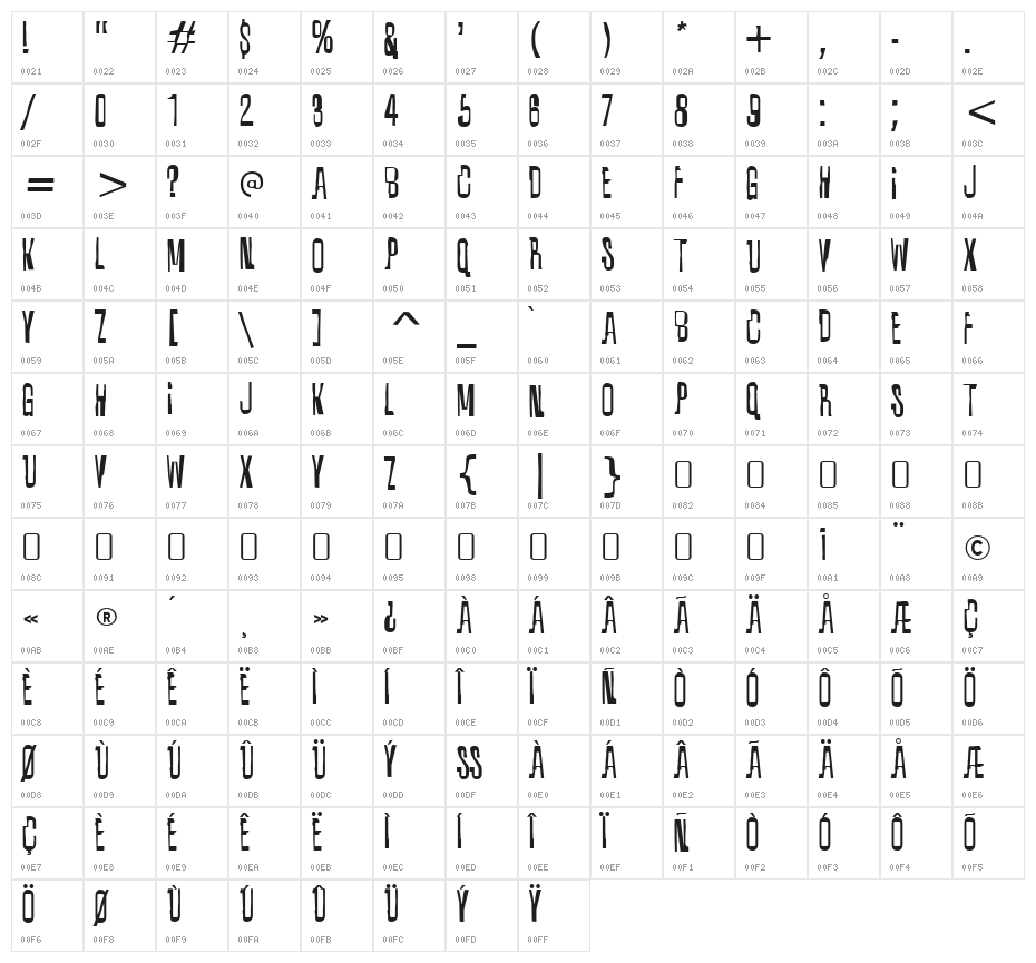 Quixotic-Regular Character Map
