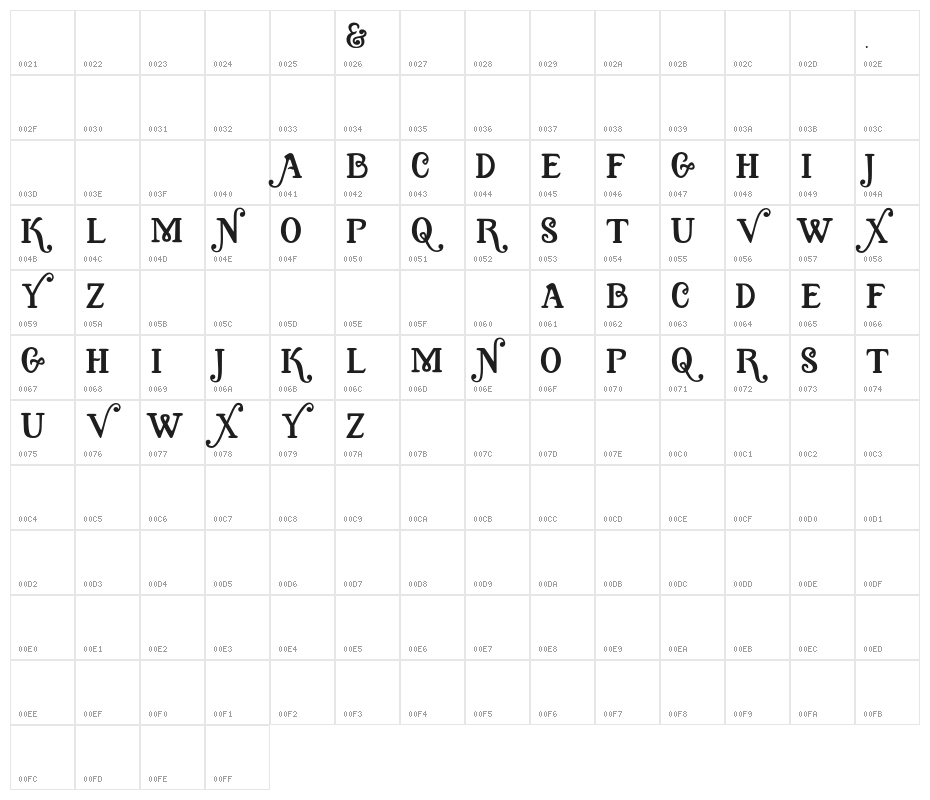 Quixotic Character Map